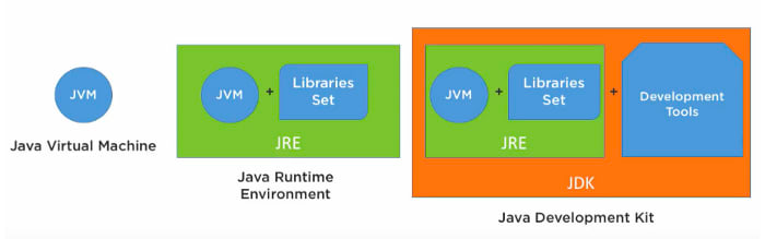 Understanding JVM Arguments Harshit Yadav